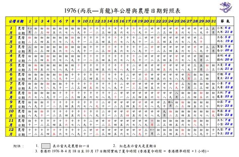 1979農曆|一九七九年農曆黃歷查詢表，1979己未年農曆陰曆萬年曆，1979。